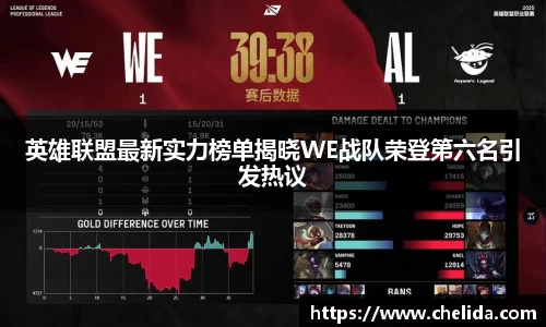 英雄联盟最新实力榜单揭晓WE战队荣登第六名引发热议
