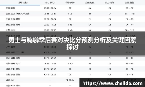 勇士与鹈鹕季后赛对决比分预测分析及关键因素探讨